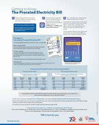 Contact tnb careline at 1300. The Latest Electricity Bills Are In And People Are Baffled By How High It Is Again News Rojak Daily