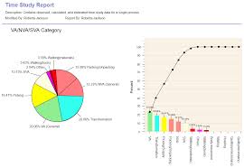 time studies proplanner