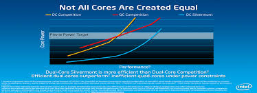 Intel Releases Key Details Of Its Atom Redesign Pcworld