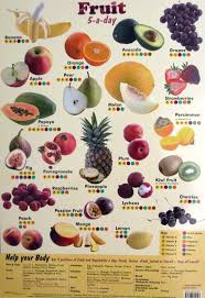 5 Fruit Poster With Vitamins Minerals Nutritional Poster
