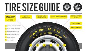 How To Read Tire Size Bmw Of Stratham Nh