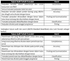 Pertanyaan tentang pemeriksaan piutang usaha dan piutang lainnya. Audit Piutang Usaha Dan Penjualan Kredit Creative And Addictive Education