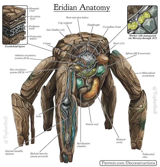 The Rigid, Heavy-Metal Anatomy of an Eridian, AI generated