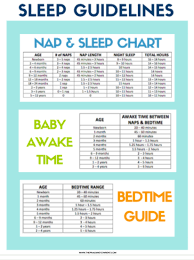 Comprehensive Sleep Charts Sleep And Bedtime Guide