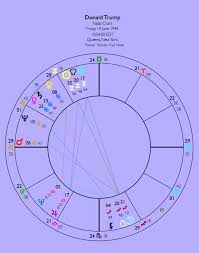 La Bromance Emmanuel Donald The Oxford Astrologer
