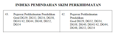 Gred khas c, dg54, dg52, dg48, dg44 gred dg48, dg44, dg38, dg34 & dg32 gred khas c, dg54, dg52 & dg48. Panduan Malaysia