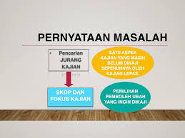 Selalunya panel akan menyoal mengapa penyelidik hendak menjalankan kajian berkenaan. Contoh Pernyataan Masalah Dalam Kajian Persoalan Kajian Adalah Pernyataan Objektif Kajian Dalam Bentuk Soalan Pernyataan Masalah Amat Penting Dalam