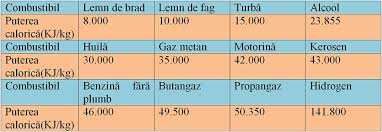 Pentru a reduce puterea calorică a micului dejun. I Fenomene Termice InvÄÅ£area UsoarÄ A Fizicii