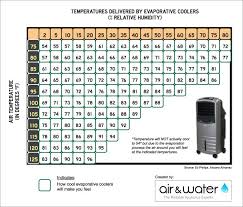 Evaporative Cooling Effectiveness Chart Wine Fridge