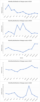 The total population in malaysia was estimated at 32.73 million people in 2020, according to the latest census figures. The East Coast Districts Are The Possible Epicenter Of Severe Dengue In Sabah Journal Of Physiological Anthropology Full Text