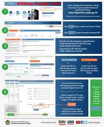 Efiling aplikasi untuk membantu memudahkan lapor pajak spt tahunan melalui djp secara online. Cara Lapor Spt Masa Online 2021 2021