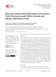 Image result for Quassia undulata