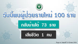 ปฏิทินเมษายน พ.ศ.2564 / april 2021 กด like , share ให้ด้วยนะครับ ปฏิทิน พ.ศ.2564 ปฏิทิน 100ปี ปฏิทินโหร ฯ สุริยยาตร์ ปฏิทินโหรฯนิรายนะ ปฏิทินโหรฯสายนะ à¸£ à¸à¸šà¸²à¸¥à¹„à¸—à¸¢ à¸‚ à¸²à¸§à¸—à¸³à¹€à¸™ à¸¢à¸šà¸£ à¸à¸šà¸²à¸¥ à¸ªà¸˜ à¹à¸ˆà¸‡ 5 à¸ à¸ˆà¸à¸£à¸£à¸¡ à¸œ à¸­à¸™à¸„à¸¥à¸²à¸¢à¹ƒà¸™à¸ªà¸–à¸²à¸™à¸ à¸à¸• à¸§ à¹€à¸£ à¸¡ 1 à¹€à¸¡à¸©à¸²à¸¢à¸™ à¸™
