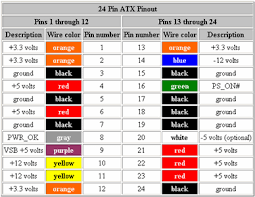 Wire Color Code Chart Questions Answers With Pictures