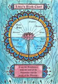 My Enchanted Map Natal Chart Reading In This Session We Look
