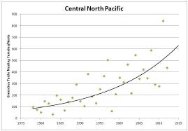Established in 1964, the iucn red list of threatened species has evolved to become the world's most comprehensive information source on the global conservation status of animal, fungi and plant species. Success Green Sea Turtles Of Florida And Mexico No Longer Endangered Good News Network