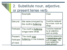 The gerund can be used as subject of a sentence. Gerunds Can You Pronounce This Now Gerunds O