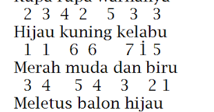 Berikut adalah not angka balonku ada lima. Chord Lagu Ku Not Angka Pianika Balonku Ada Lima