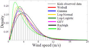 From table 3, it is observed that the highest wind speed is in east peninsular malaysia for grids 1, 2, 3 and 4, grid 8 in sarawak and in sabah atgrid 13. Https Www Preprints Org Manuscript 202004 0067 V1 Download