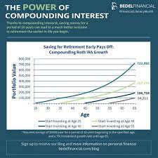 Assumes a starting balance of $10,000, an annual interest rate of 1% and that the interest is paid into the account at the end of each month. Compounding Interest Infographic
