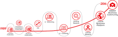 Mmag dop 2.0 is a fulfillment system for mmag fulfillment team. Panpages About Us