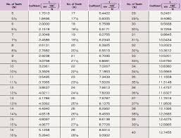 You Will Love Roller Chain Sizes Chart Chain Sizes Chart