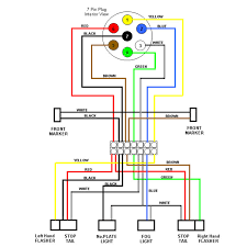 I recommend doing this with the hitch not connected to the trailer coupler, for reasons we will explain later. Truck Light Wiring Diagram Wiring Diagram Snow Compete Snow Compete Pennyapp It