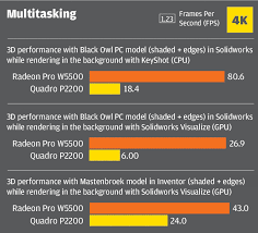 Drivers and software for video nvidia quadro k2200 were viewed 14967 times and downloaded 34 times. Review Amd Radeon Pro W5500 Aec Magazine