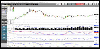 Gold Has The Potential To Go Parabolic Velocityshares 3x