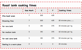 21 Judicious Temp Chart For Meat