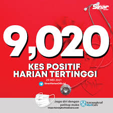 Sinar harian komited mahu banteras rasuah, tubuhkan sinar rasuah busters. Sinar Harian Terkini Kes Tertinggi Dilaporkan Hari Facebook