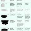 If you want to be a cooking expert silicon and aluminum are common metal used for making spoon widely because of their durability and easy access. 1