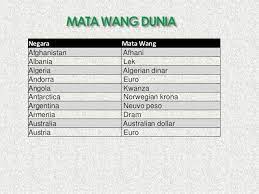 Malaysia myanmar thailand kemboja vietnam. Mata Wang Dunia