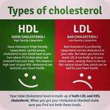 Jun 22, 2018 · i have been taking bergamot 1500 mg for a few months now and my cholesterol levels have dropped significantly with my triglycerides dropping a whopping 97 points. Type Of Cholesterol What Causes High Cholesterol Hdl Cholesterol Low Cholesterol Diet