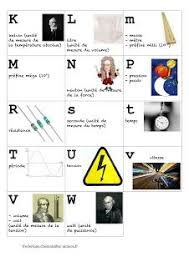 Salle 16 Pour Decorer La Classe De Physique Chimie Classe De Physique Physique Chimie Chimie