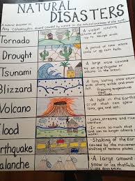 Pin On Social Studies