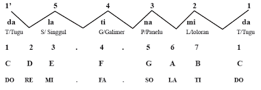 ༝ musik metal berawal dari kata heavy metal yang terdapat dari lagu band hard rock tahun 1960an, steppenwolf. Agenda Pik R Starku Konsep Musik Barat Modal Tonal Atonal