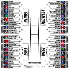 Choosing an ncaa basketball march madness bracket is extremely difficult and almost impossible to guess 100% correctly due to the frequent upsets. Here S What The March Madness Bracket Looks Like Right Now Stadium