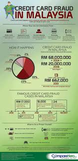 Malaysia credit card generator is free online tool which allow you to generate 100% valid credit card numbers for malaysia location with fake and they are the numbering system and application and registration procedures. Comparehero Credit Card Fraud In Malaysia Borneo Post Online