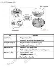 Anda boleh merancang aktiviti yang lebih dekat dengan ahli keluarga. æ¸©ä¹ ä¸€ä¸‹ulasançš„å†™æ³•å§ æ•™å­¸ç­†è¨˜æœ¬teaching Notes Facebook