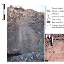 Estructura interna de la colada de lava Pampa de Luanco. A. Sección...