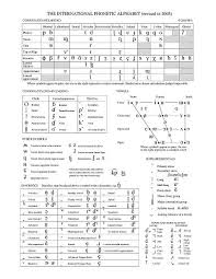 You'll receive 5 emails full of excellent english pronunciation videos. Full Ipa Chart Phonetic Alphabet English Phonetic Alphabet Ipa