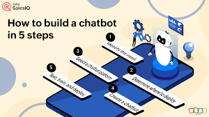 How to Create a Chatbot for Websites - Zoho SalesIQ