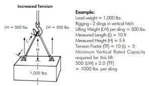 Rigging Wall Charts Absolute Rescue