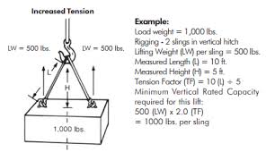 rigging wall charts absolute rescue