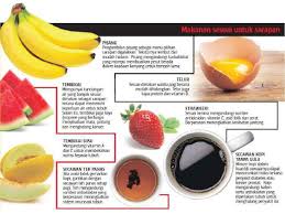 Jangan risau, m akanan sihat bukan semestinya mempunyai rasa yang tidak sedap. Kepentingan Sarapan Pagi