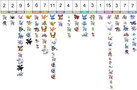 Legendary Pokemon By Type Chart By Lda123 On Deviantart