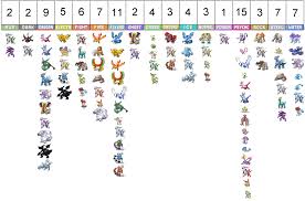 legendary pokemon by type chart by lda123 on deviantart