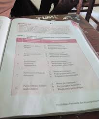Buku siswa ppkn kelas vii edisi revisi 2017 from image.slidesharecdn.com we did not find results for: Tabel 6 1 Perjuangan Pahlawan Dalam Meraih Kemerdekaan Bangsa Indonesia Brainly Co Id