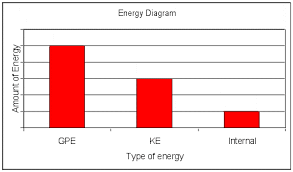 Energy Diagrams